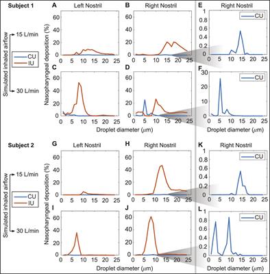 On a model-based approach to improve intranasal spray targeting for respiratory viral infections